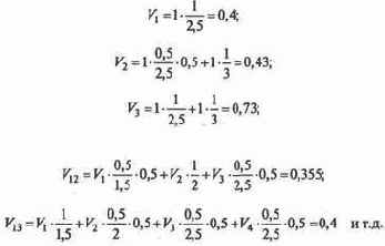 Энергетика нейросети