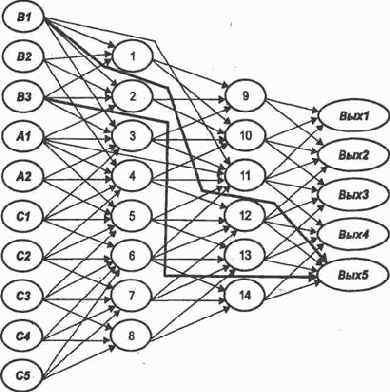 Трассировка нейросети