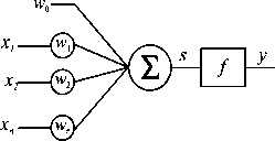 Становление и развитие ИНС
