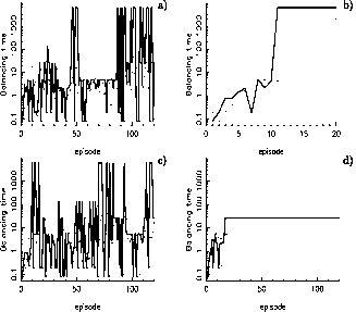 ���� � �������� ����������