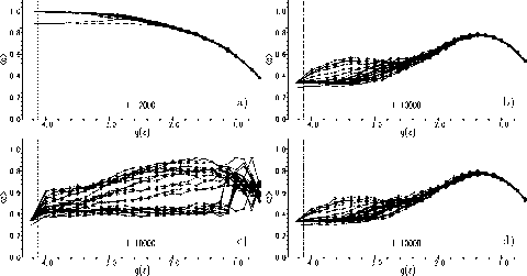 ����������� ��������� ����: ������������� ������� ��� ����������