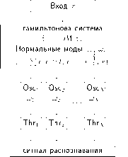 ����������� ��������� ����: ������������� ������� ��� ����������