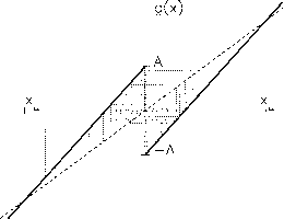 ���������� ���� ��� �������� �� ������ ������