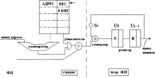 Нейрочипы и нейрокомпьютеры