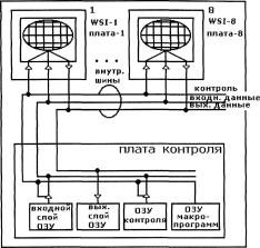 Нейрочипы и нейрокомпьютеры