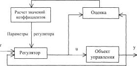 Применение искусственных нейронных сетей в системах управления