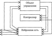 Применение искусственных нейронных сетей в системах управления