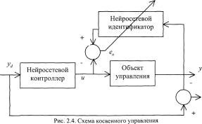Применение искусственных нейронных сетей в системах управления