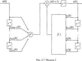 ���������� ������������� ��������� ����� � �������� ����������