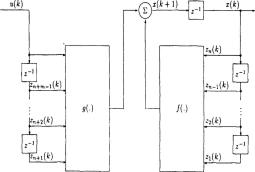 Применение искусственных нейронных сетей в системах управления