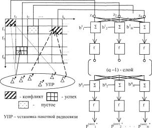 Применение искусственных нейронных сетей в системах управления