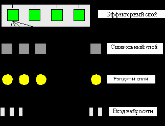 ����������� ���������