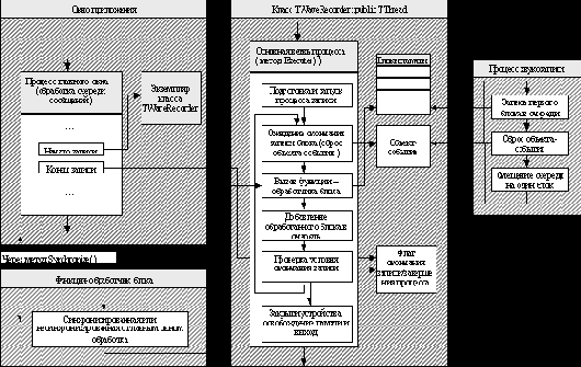 ������ �� ������ �� ��������� Windows