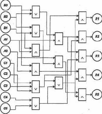 ����������������� ������ � ���������� ��������� ���� ������