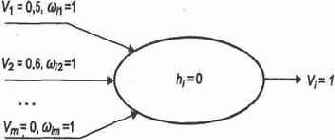 ������ ���������� �����������, ��������, ��� 