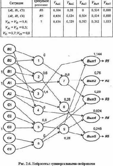 ���������� ������ ������ ����� �������, 