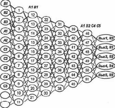 � ���������, �������� ����������� ��������� 