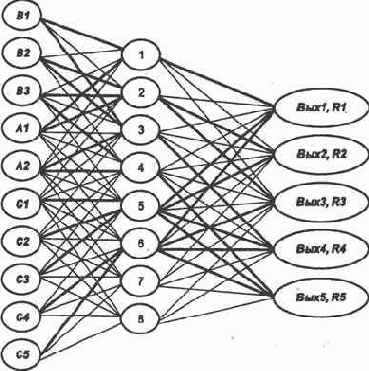 ����������� �� �������� �������� ���� 