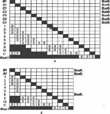 �������� �������������� ���� �����������, ������������� 