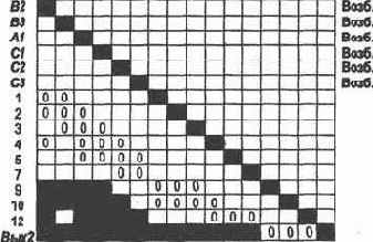 ����� ������������� ����������� ���� 