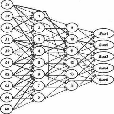 ������ ���� ��������, ��������� ������� 