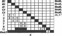 ������ ������������ ��� ������, ������� 