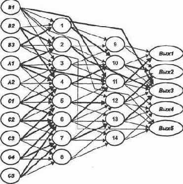 � ��� ��� �����, ���������� 