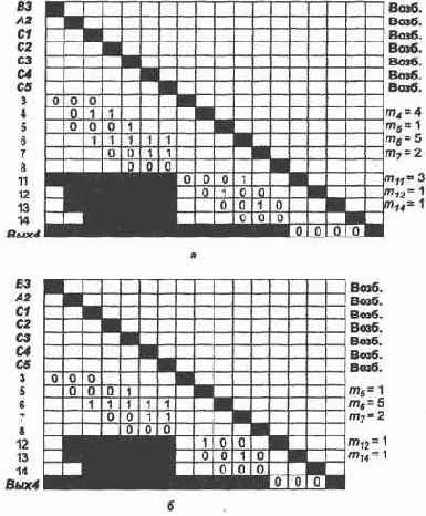 � �������� ���������� ����������� ������� 