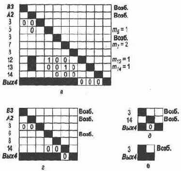 �������� ���� �������� ������ ������� 