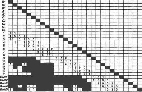 � �������� ������������ ��������� ���� 