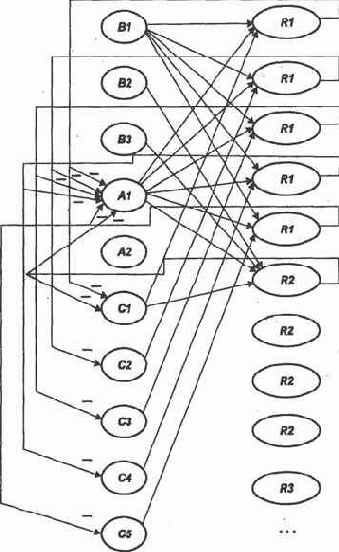 ������� ������ ����������� ����� �������� 