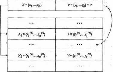 ����� �������� �������� ��������������� �������� 