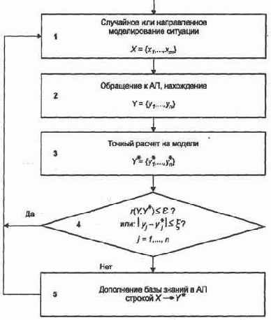 X ���������� ����� ������� Y. 