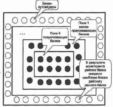 �������� ���������. ��� �������� ��������� 