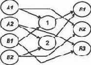 � ������ ������ ���������� �������� 