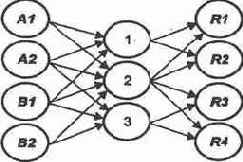 ���������������� �������� �����������, ����� ��������� 