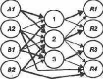 ��������� ����, ��� �������� ����� 