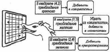 ���� �������������