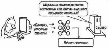 ������ ����������