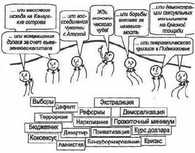 ������� ���������������