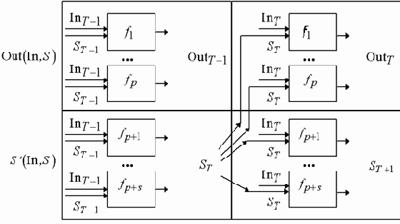 ��������� ���� - �������������