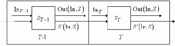 ��������� ���� - �������������