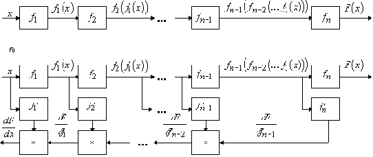 ����������� ������� ������� ������ �����������