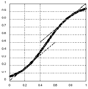 ������ ��������� ������� �������������� � ��������� ������