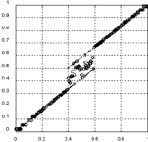 ������ ��������� ������� �������������� � ��������� ������