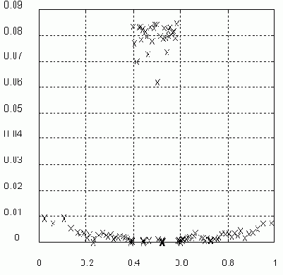 ������ ��������� ������� �������������� � ��������� ������