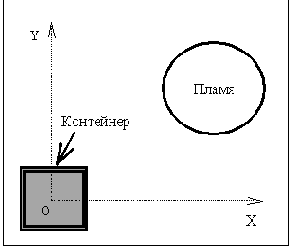 �������� ���������� �������