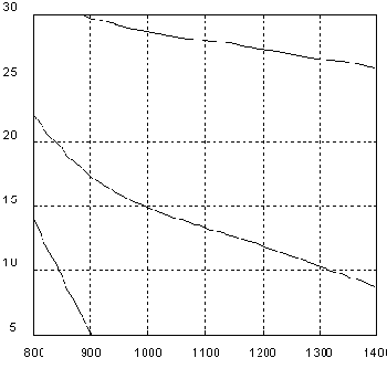 ���������� ������������ ������ ��� ������ ������