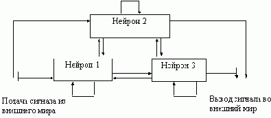 ����������� ��������� ����