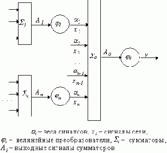 ����� ��������� ��������������� �������� ��� ��������������� ������������ ������